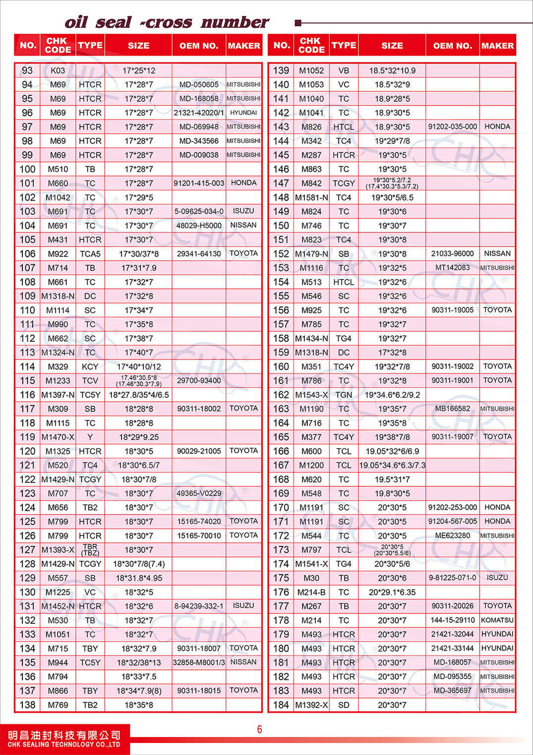 Oil Seals Catalogue